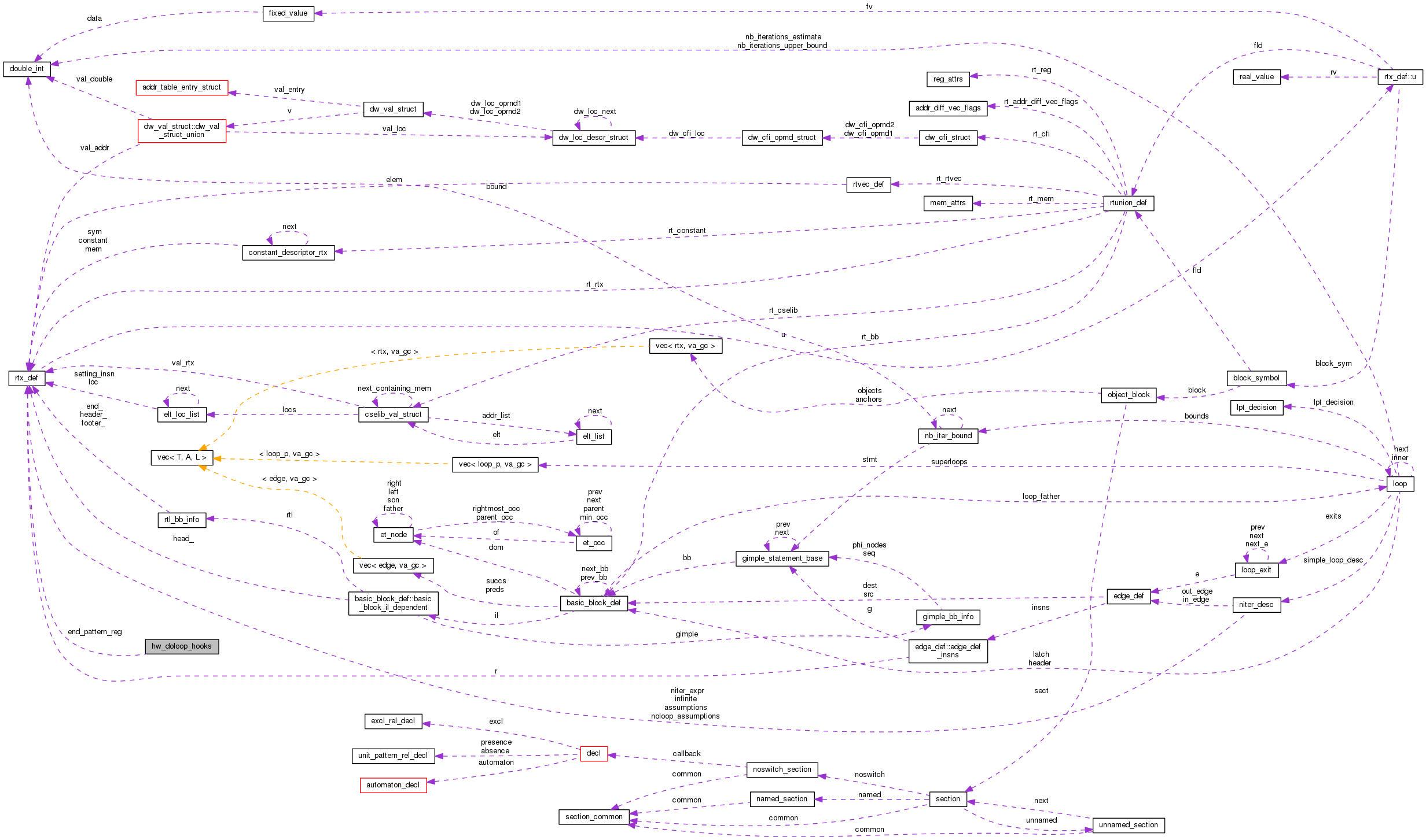 Collaboration graph