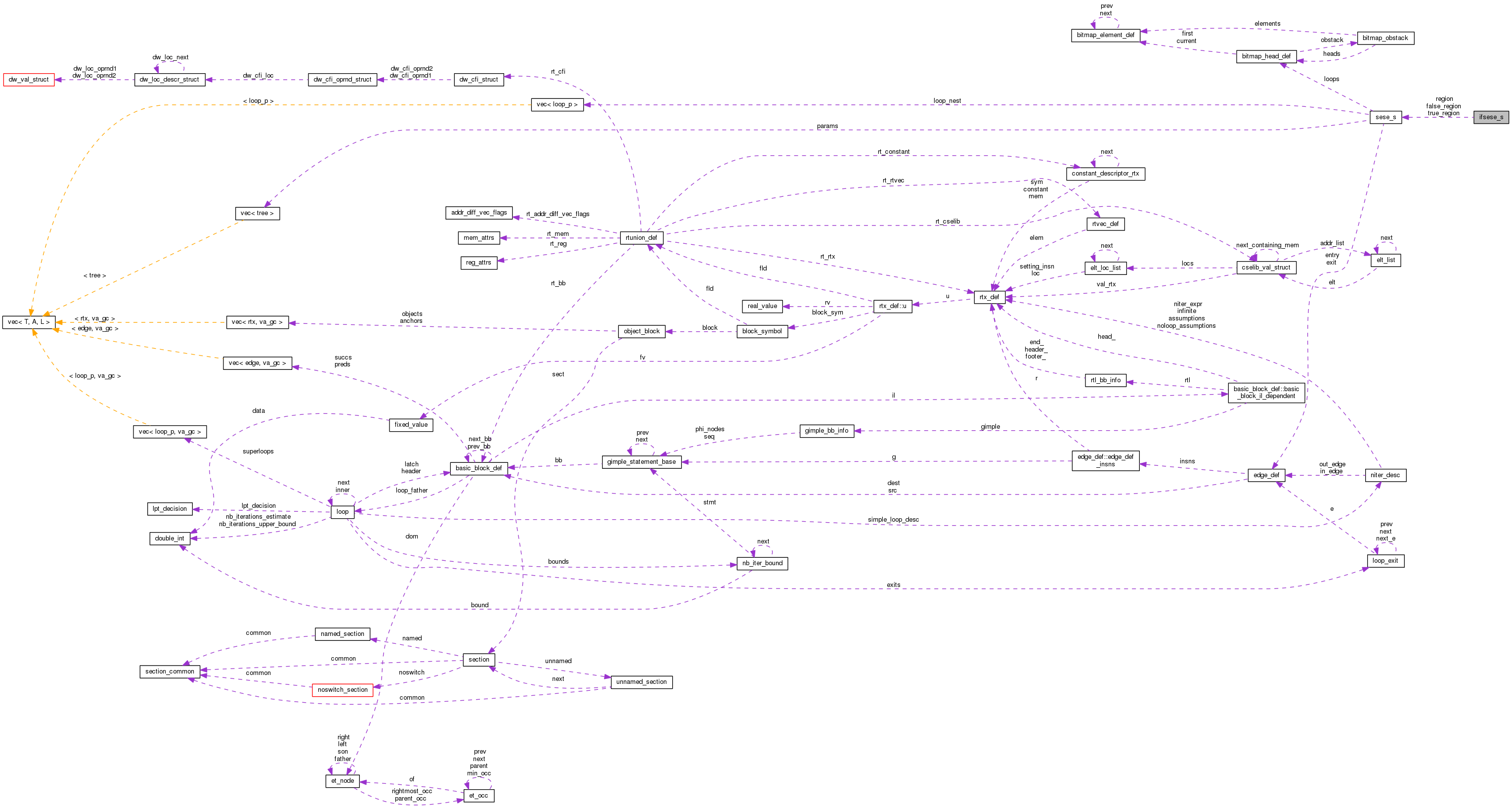 Collaboration graph