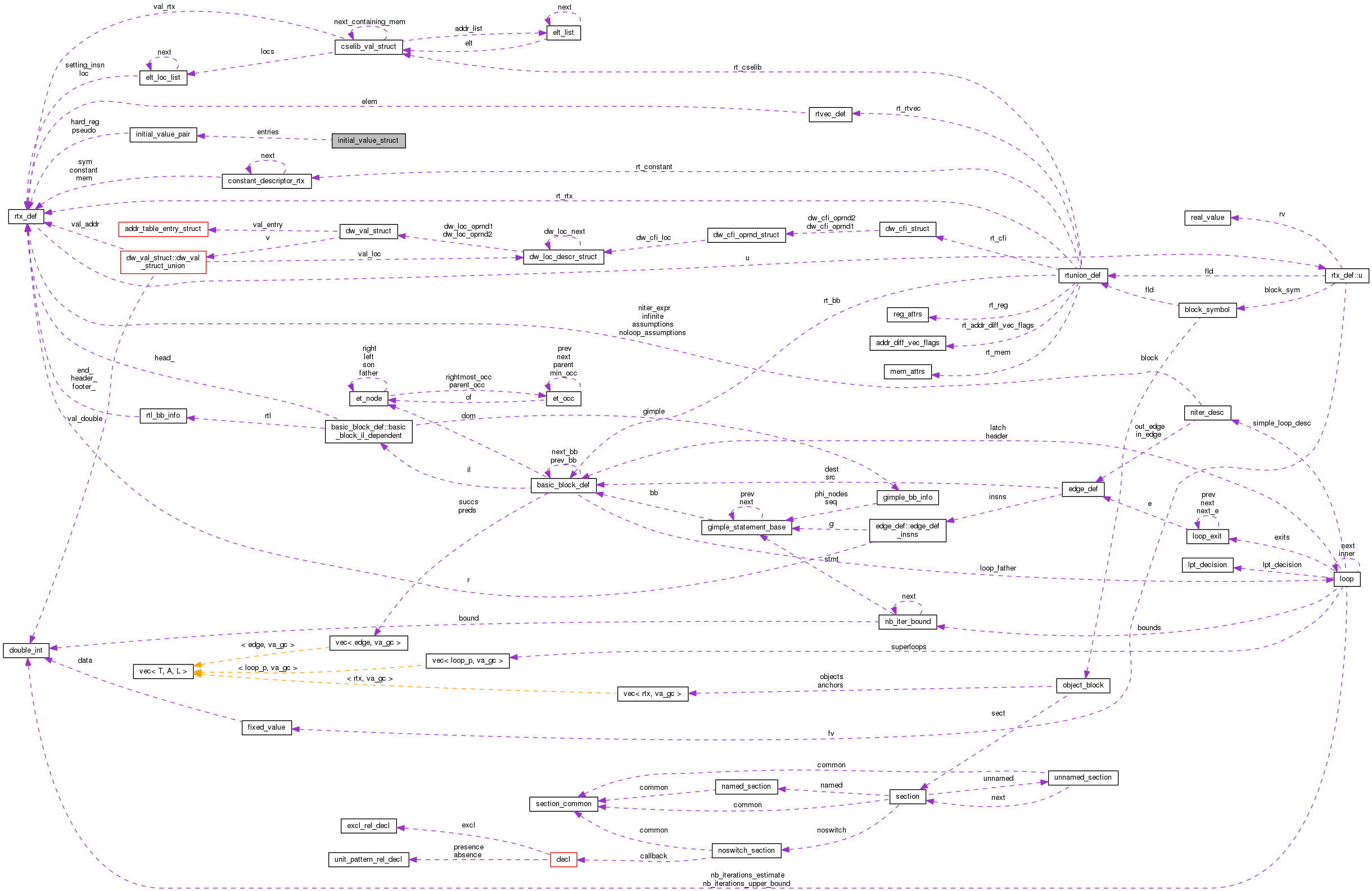 Collaboration graph