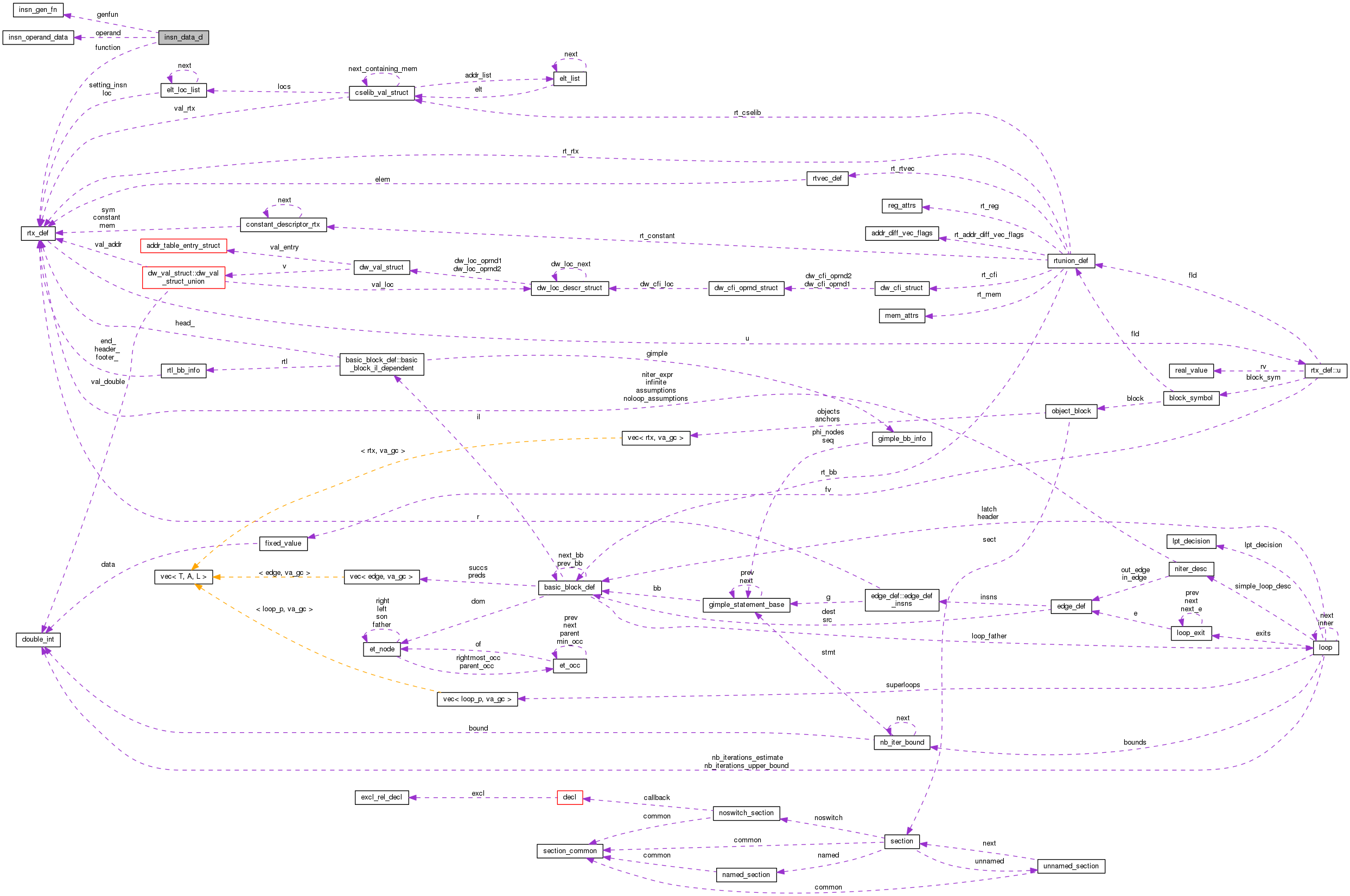 Collaboration graph