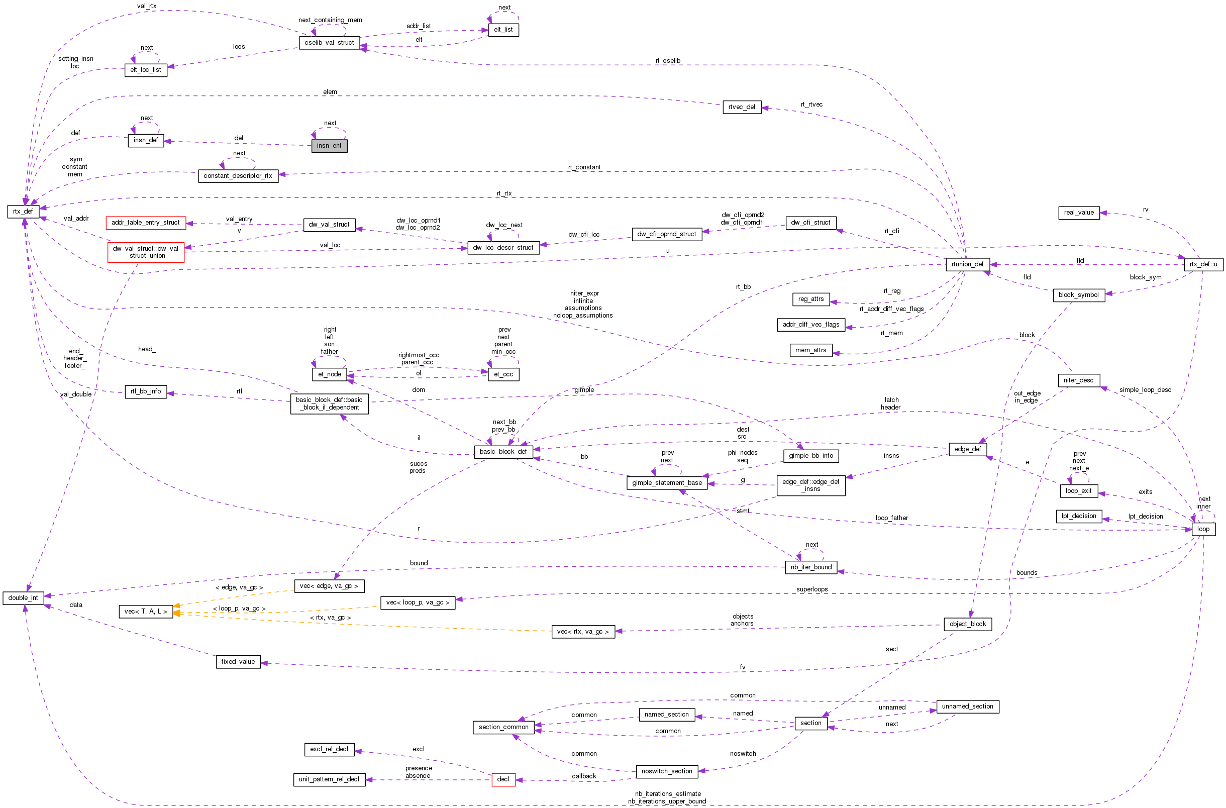 Collaboration graph