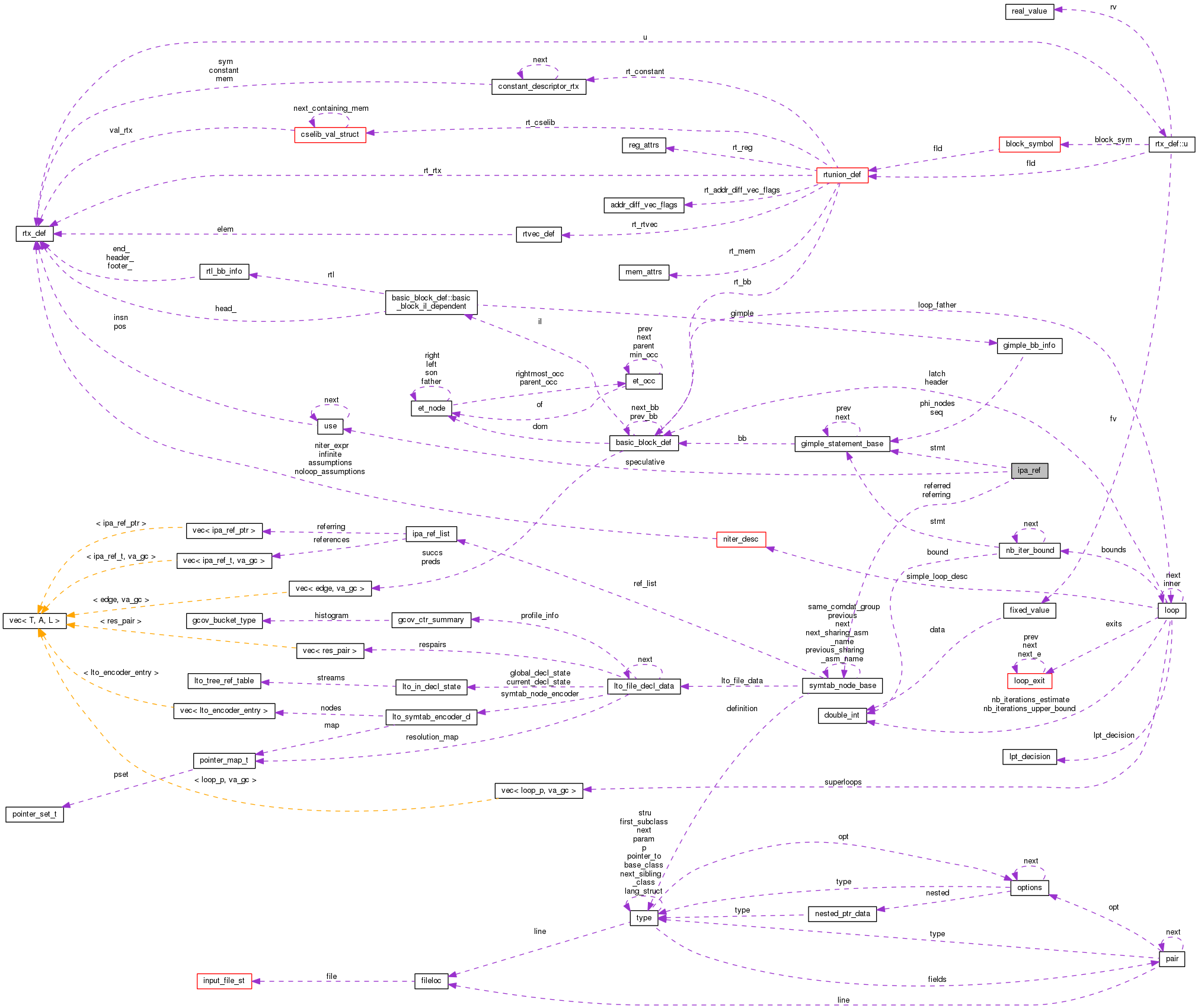 Collaboration graph