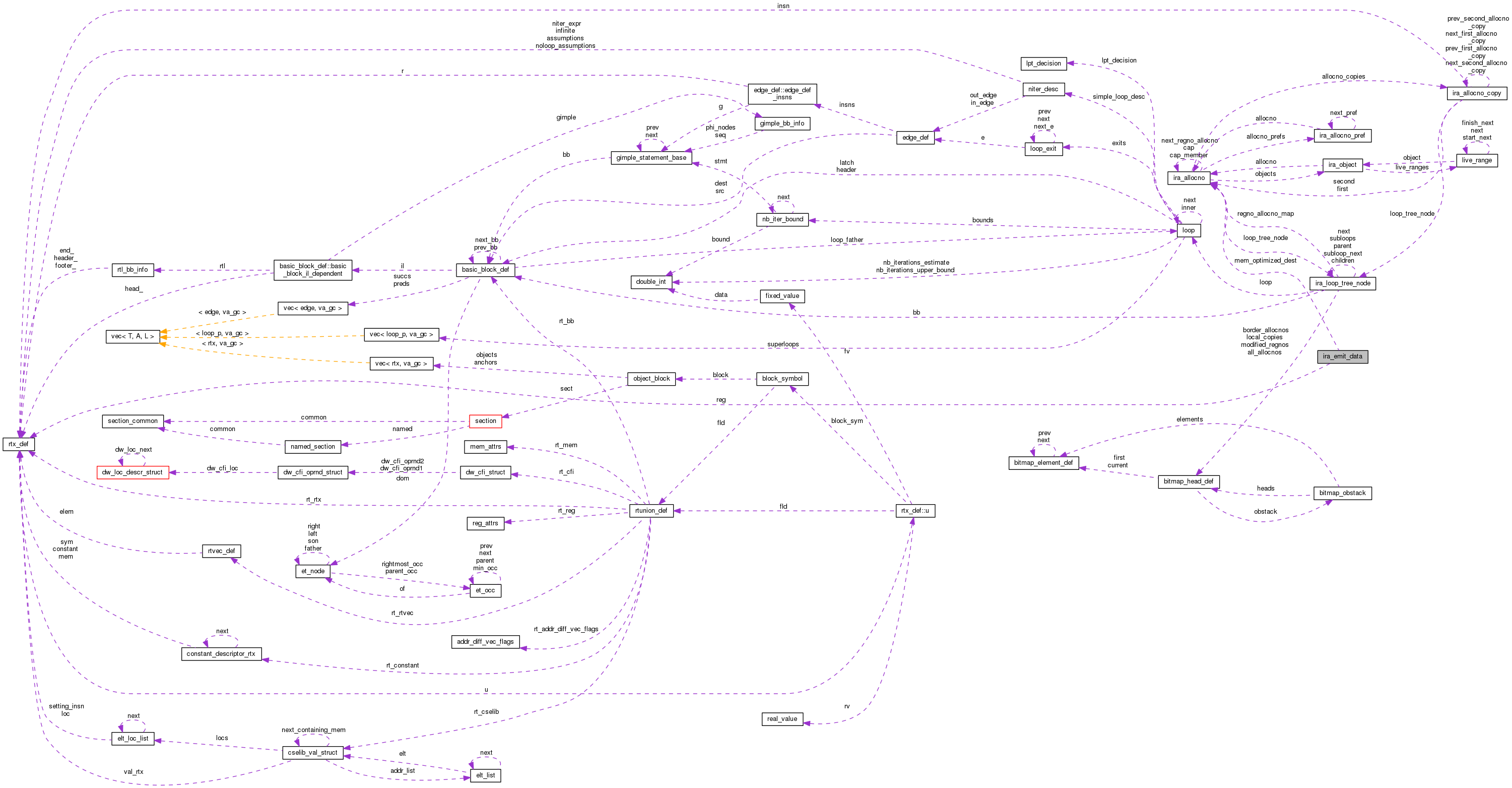 Collaboration graph