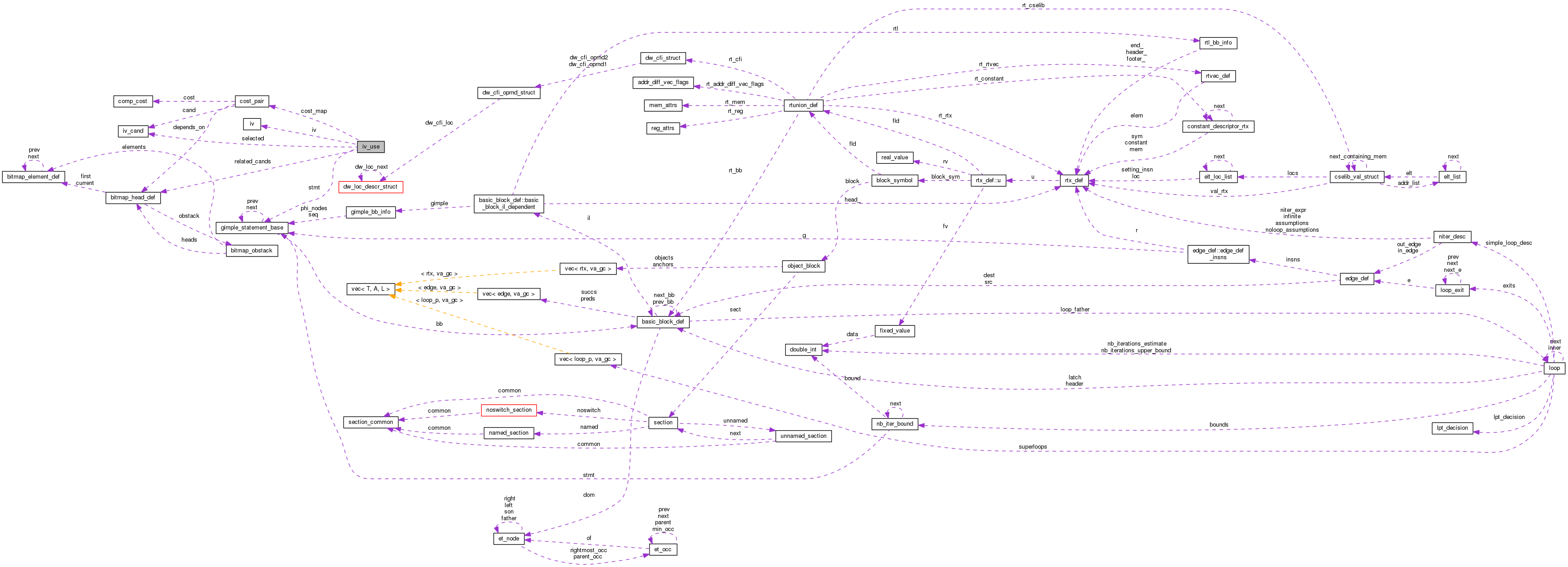 Collaboration graph