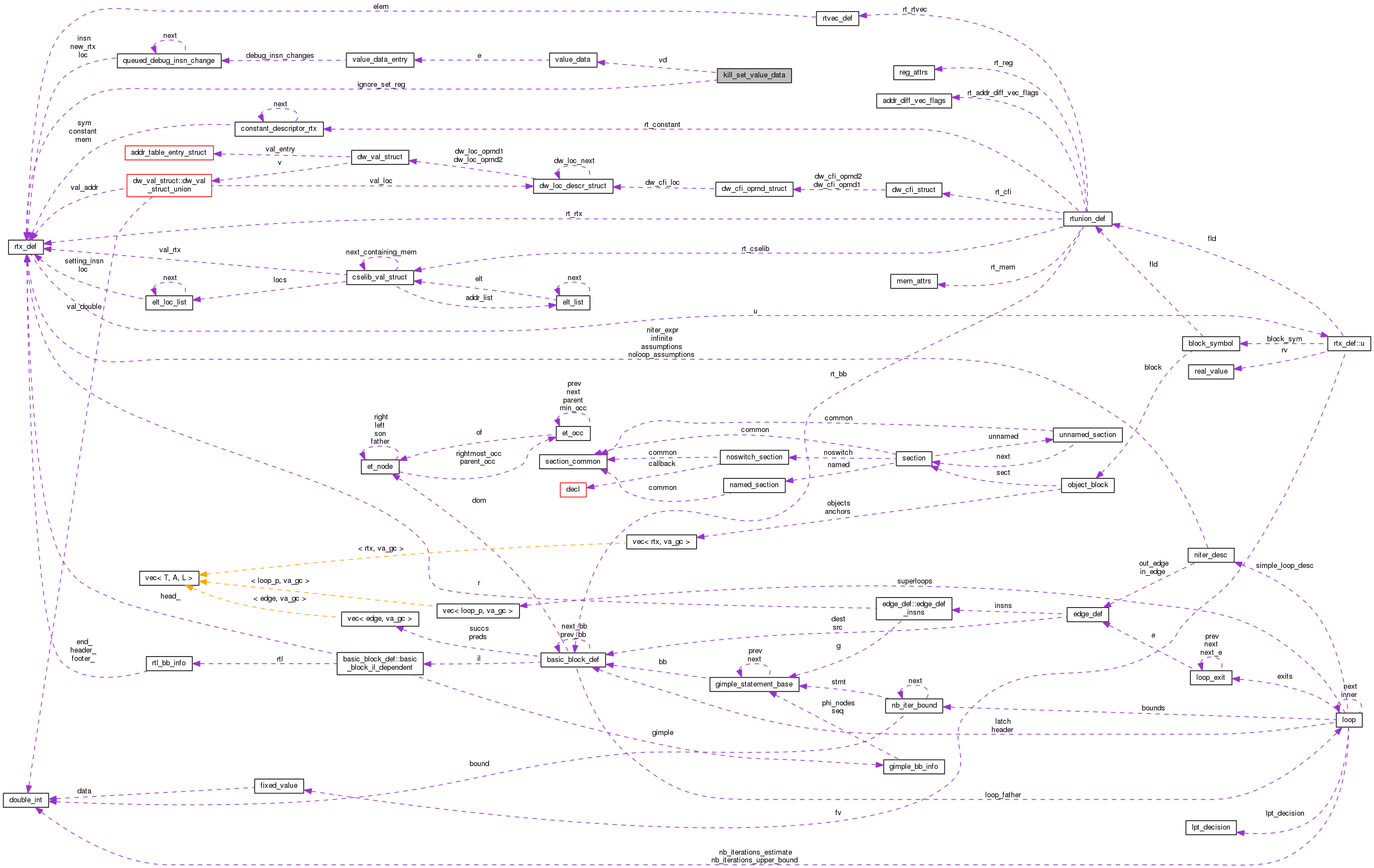 Collaboration graph