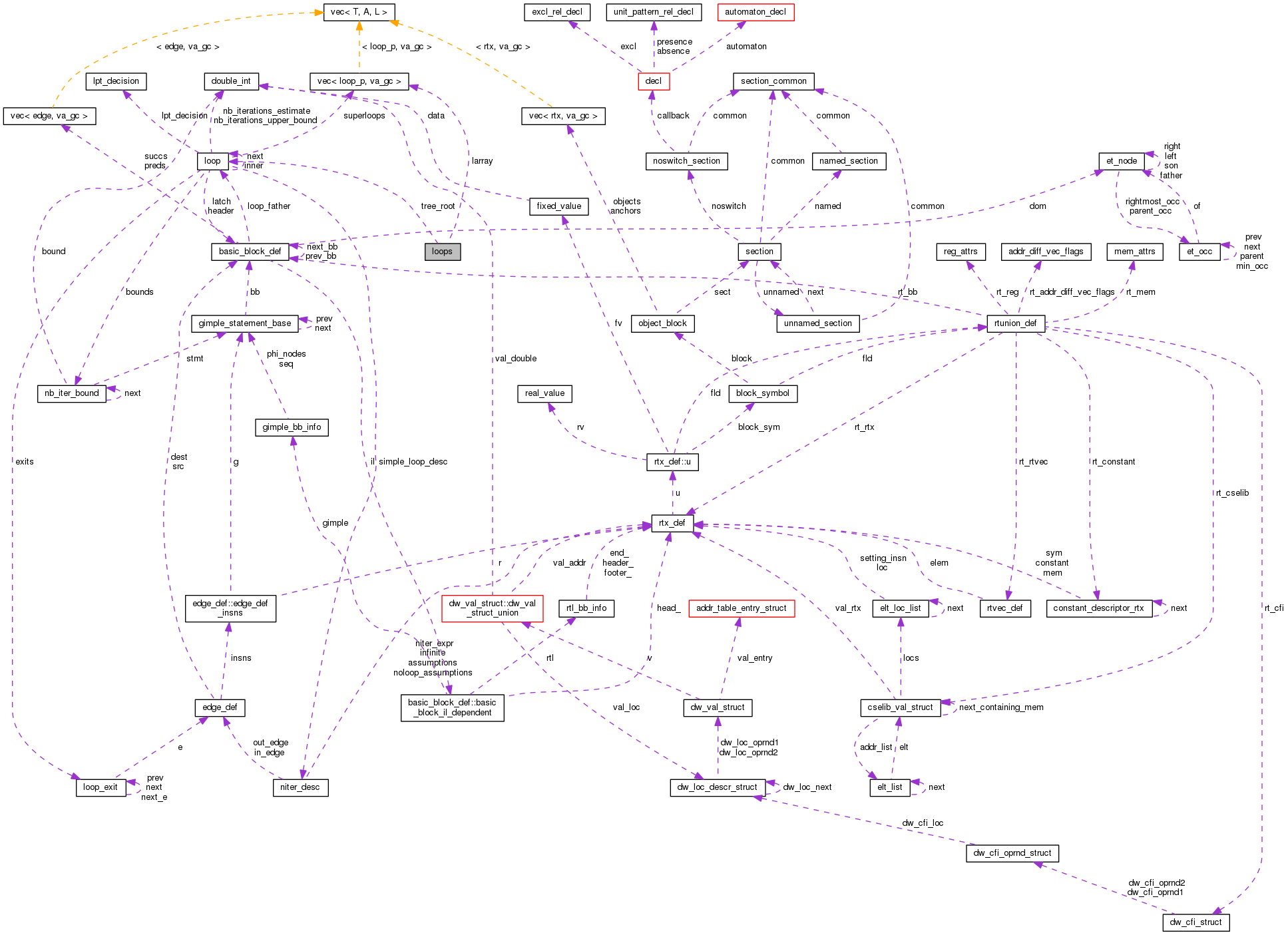 Collaboration graph