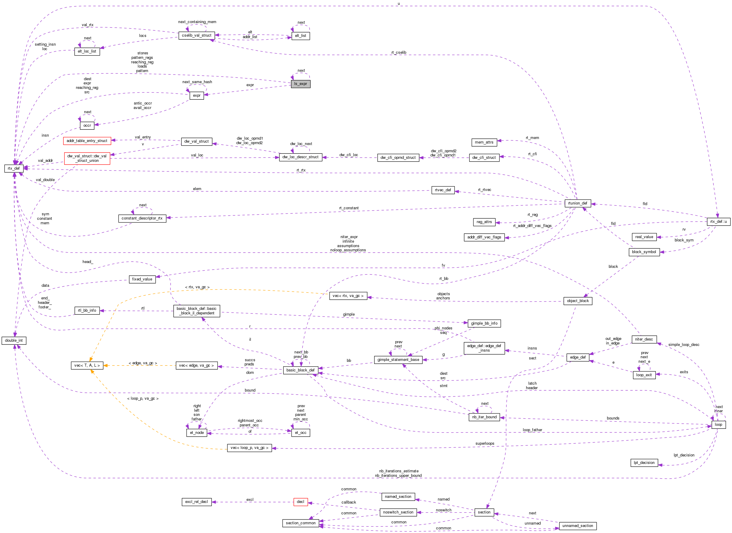 Collaboration graph