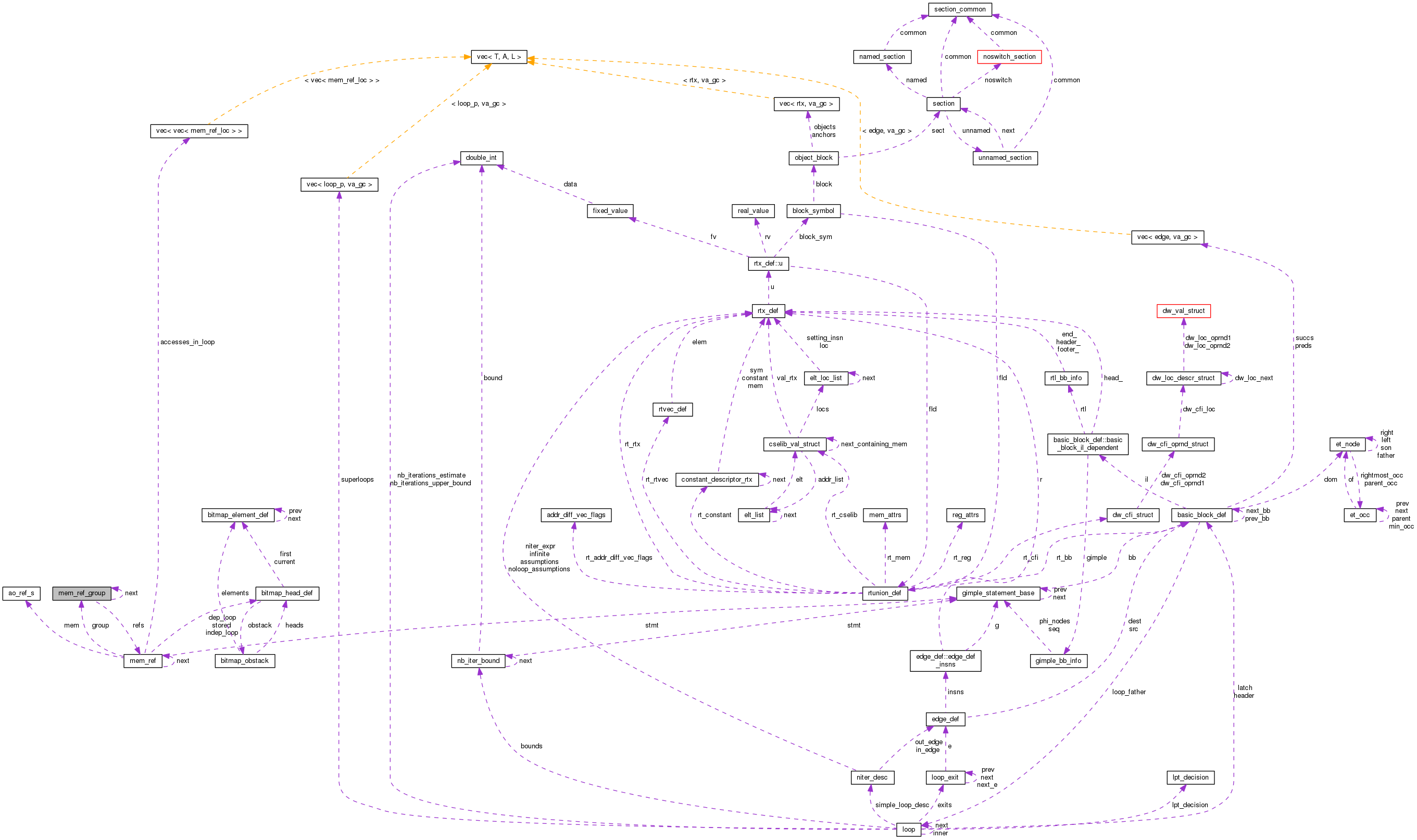 Collaboration graph