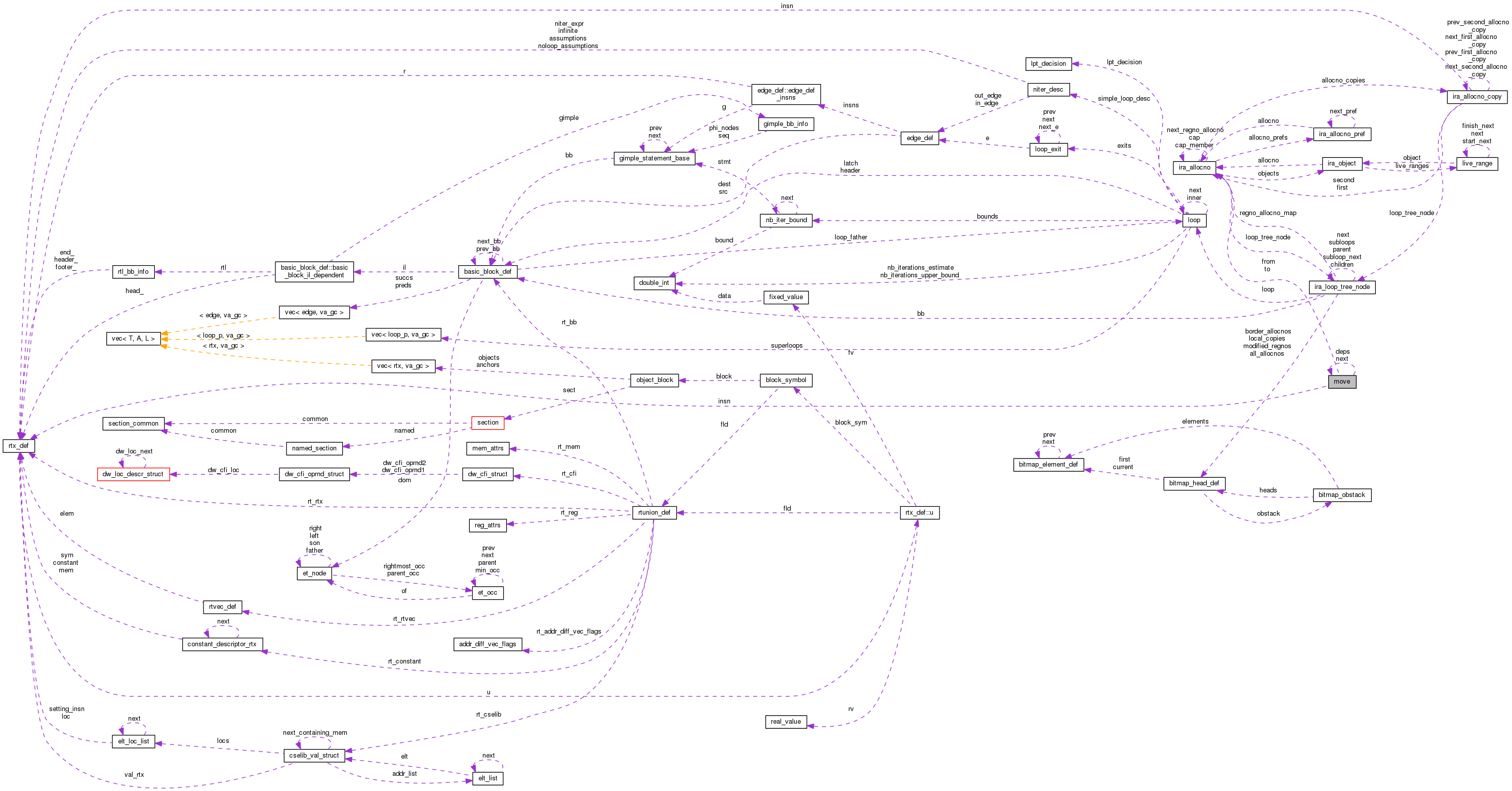 Collaboration graph