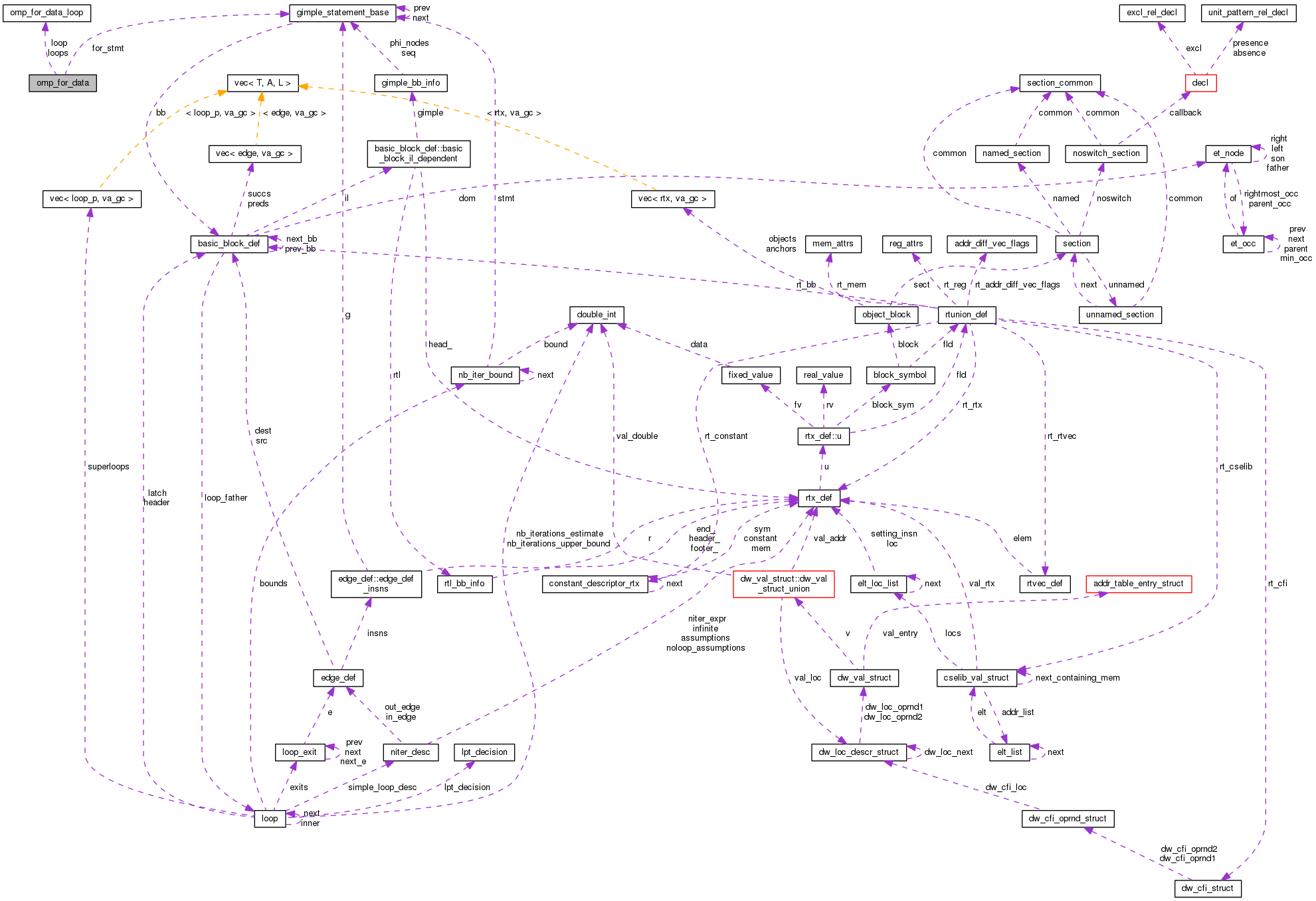 Collaboration graph