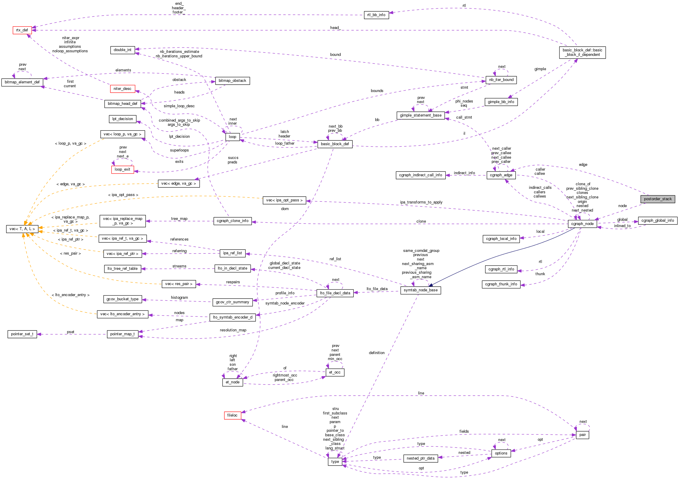 Collaboration graph