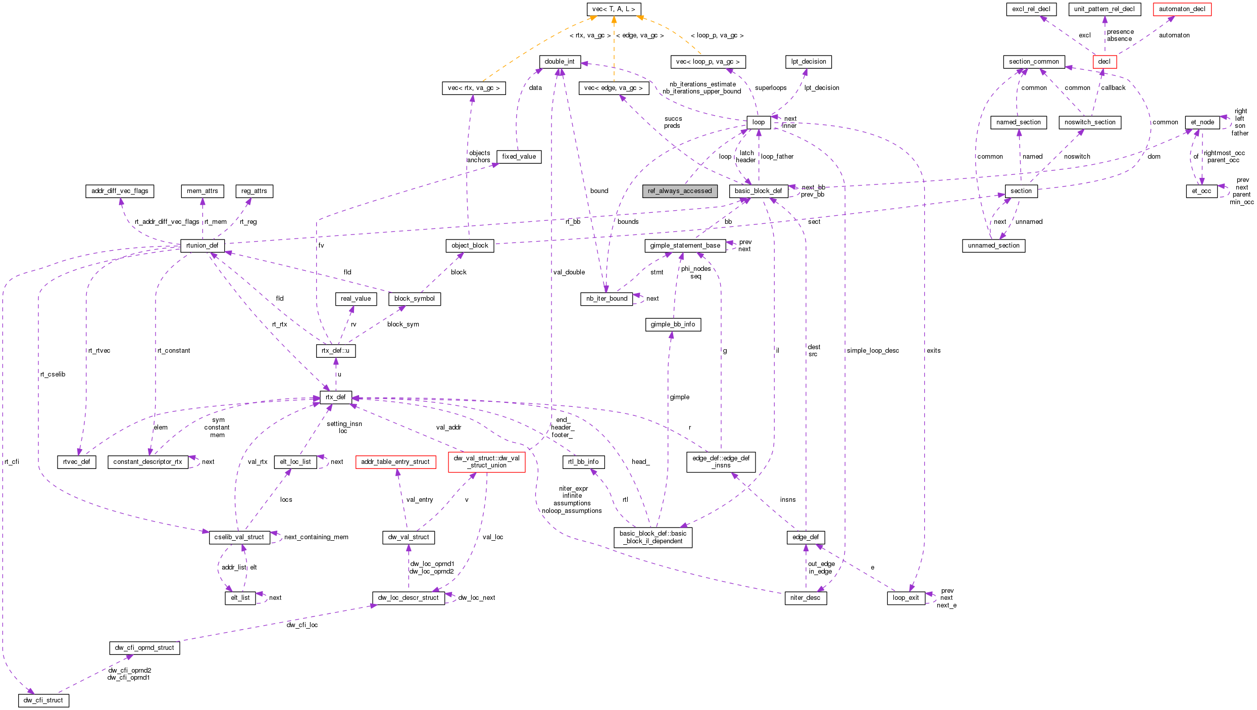 Collaboration graph