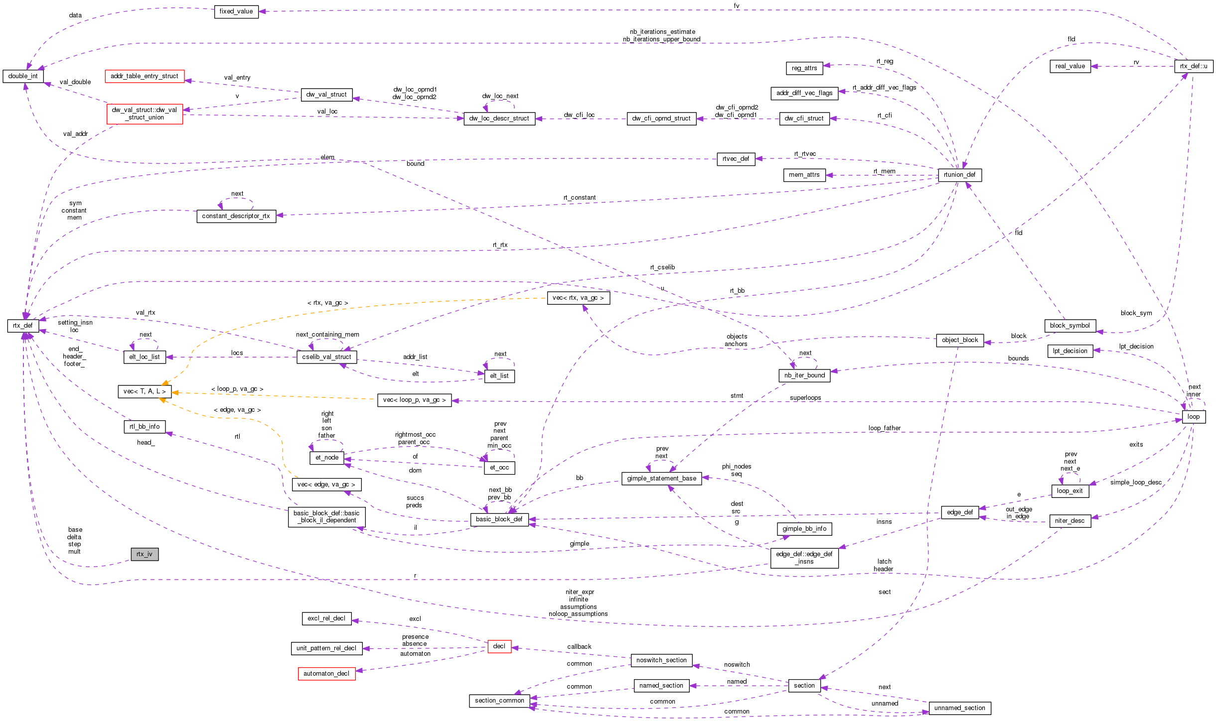 Collaboration graph