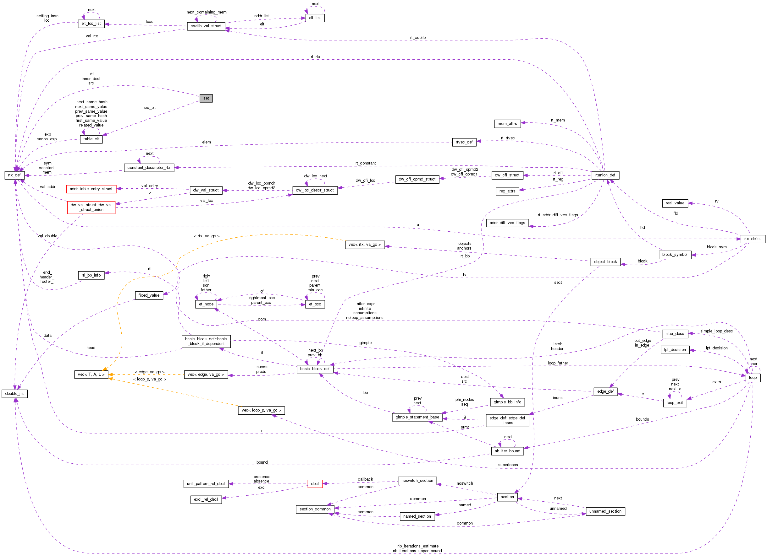 Collaboration graph