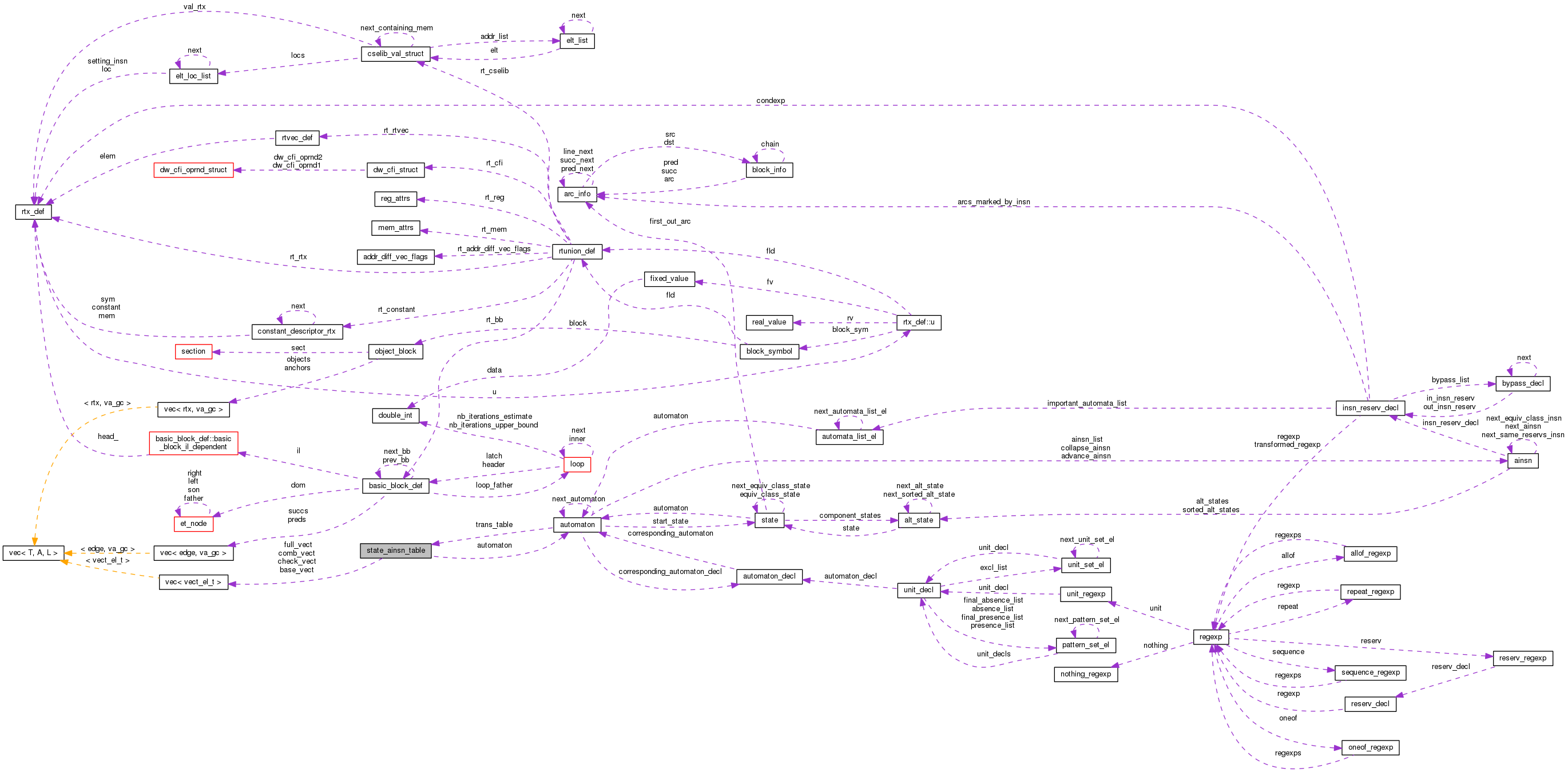 Collaboration graph