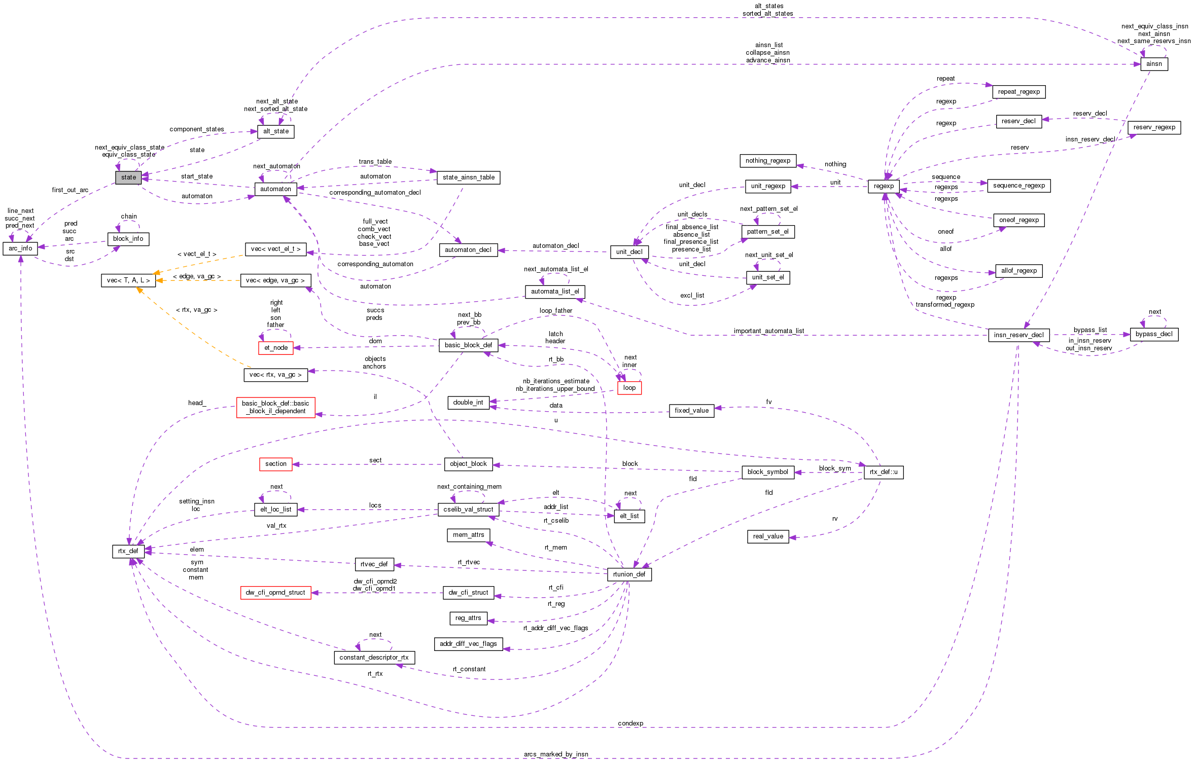 Collaboration graph