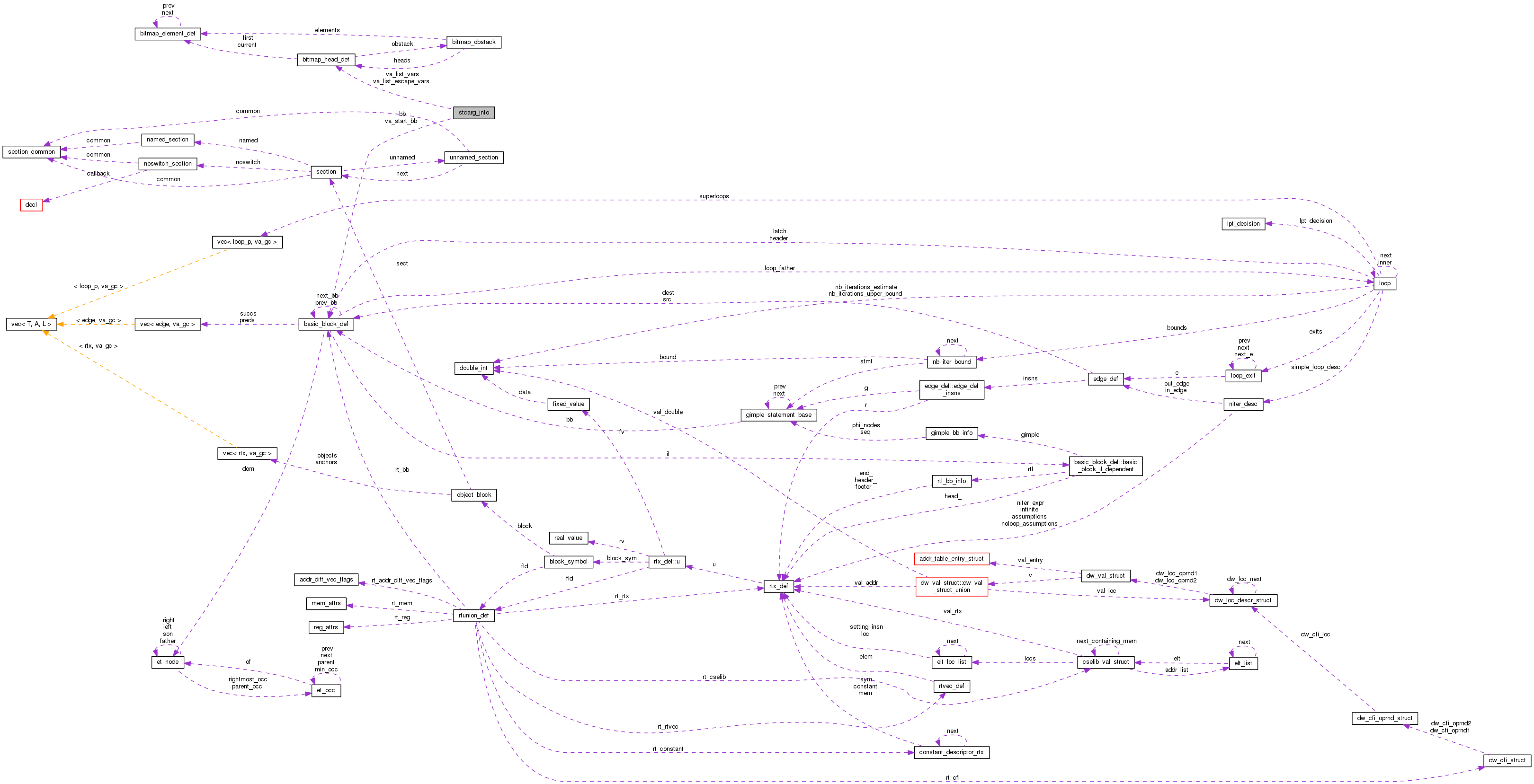 Collaboration graph