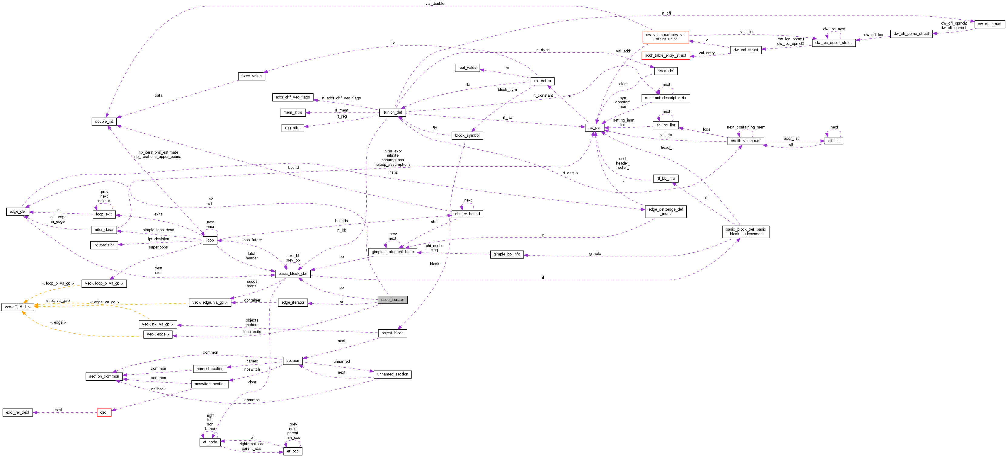 Collaboration graph