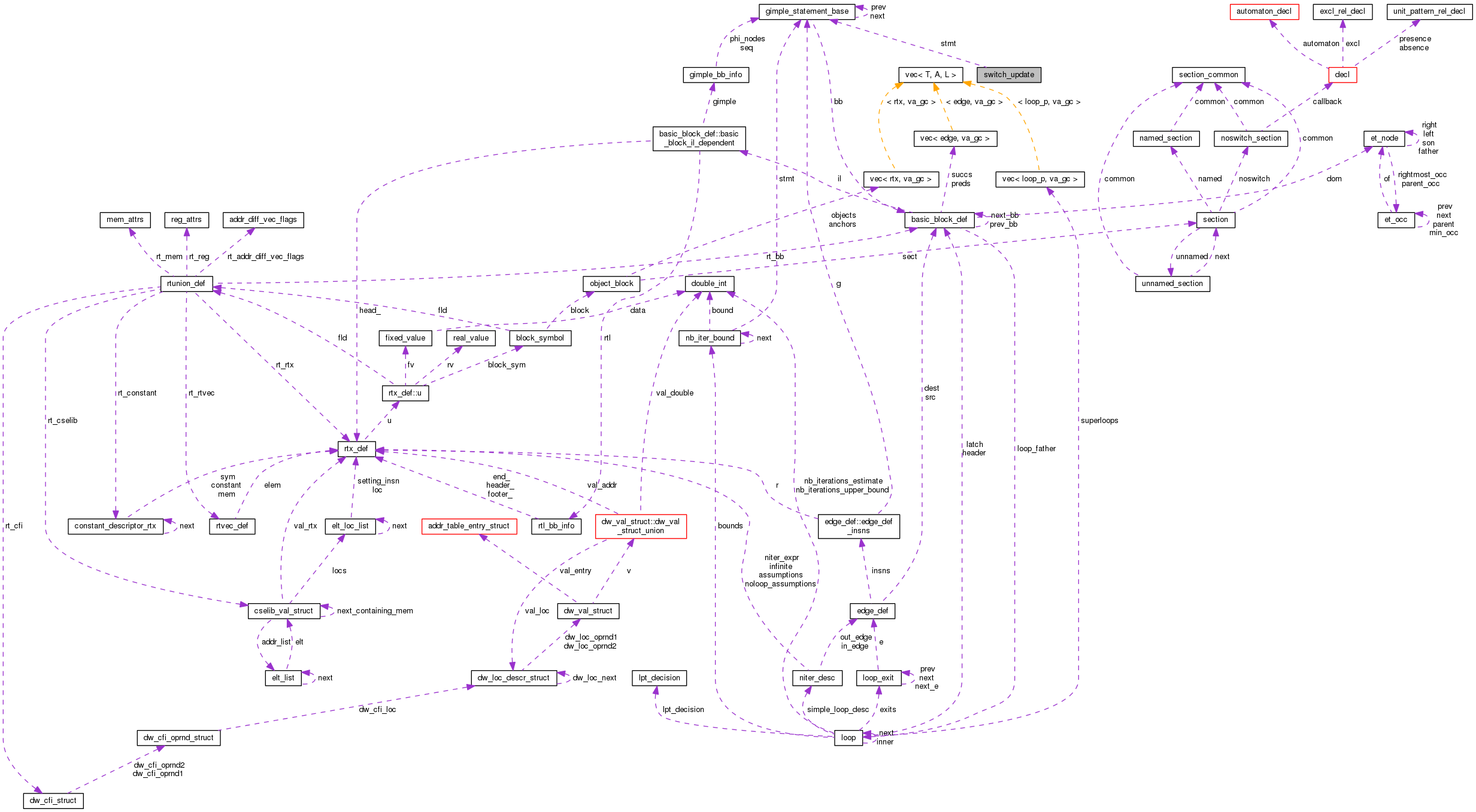 Collaboration graph