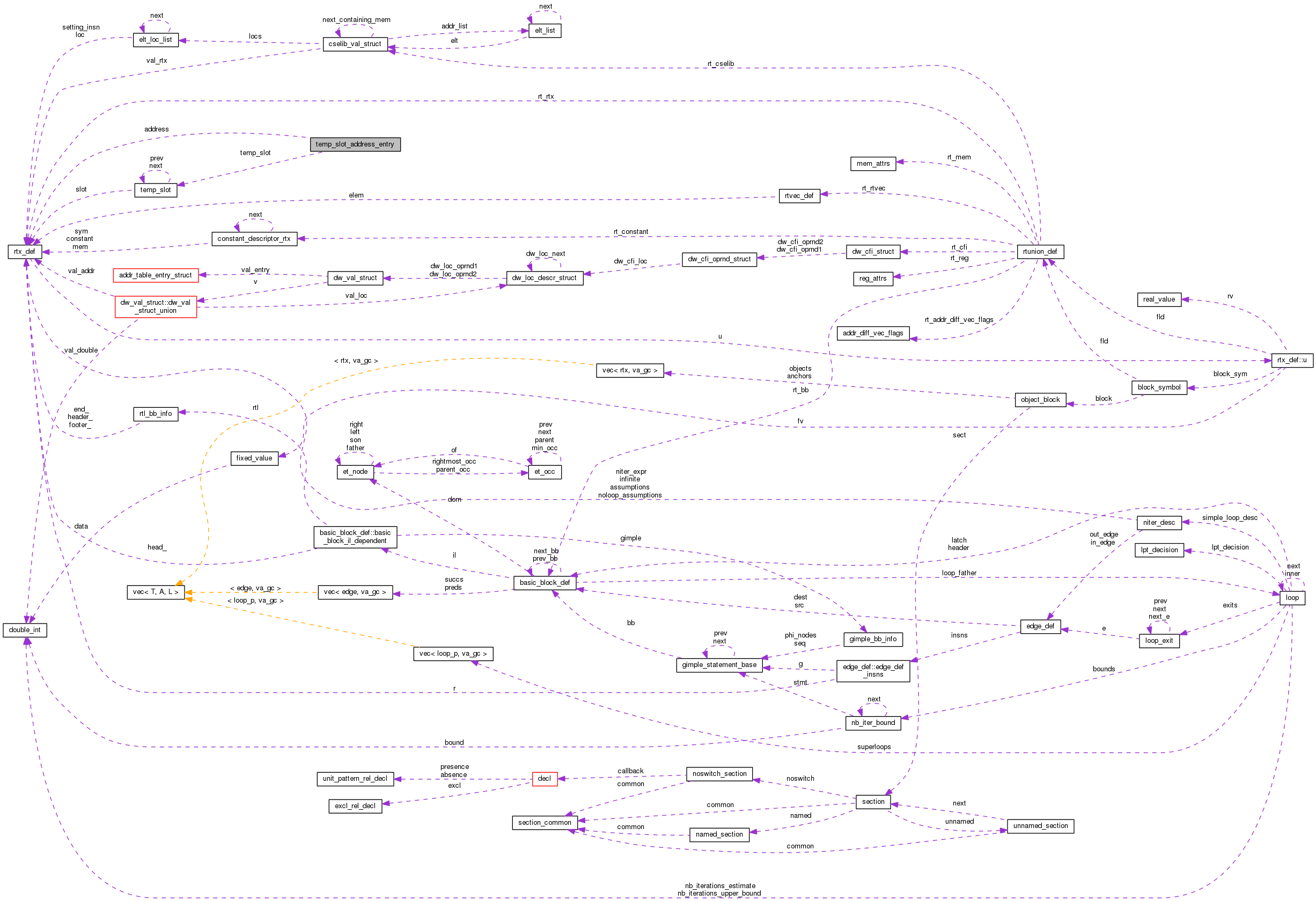 Collaboration graph