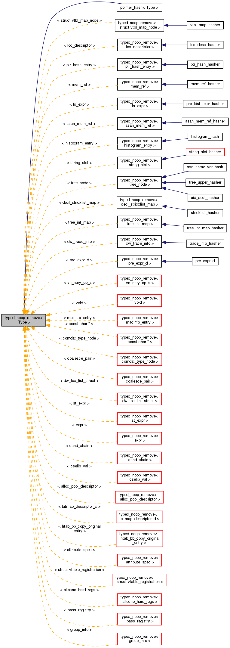 Inheritance graph