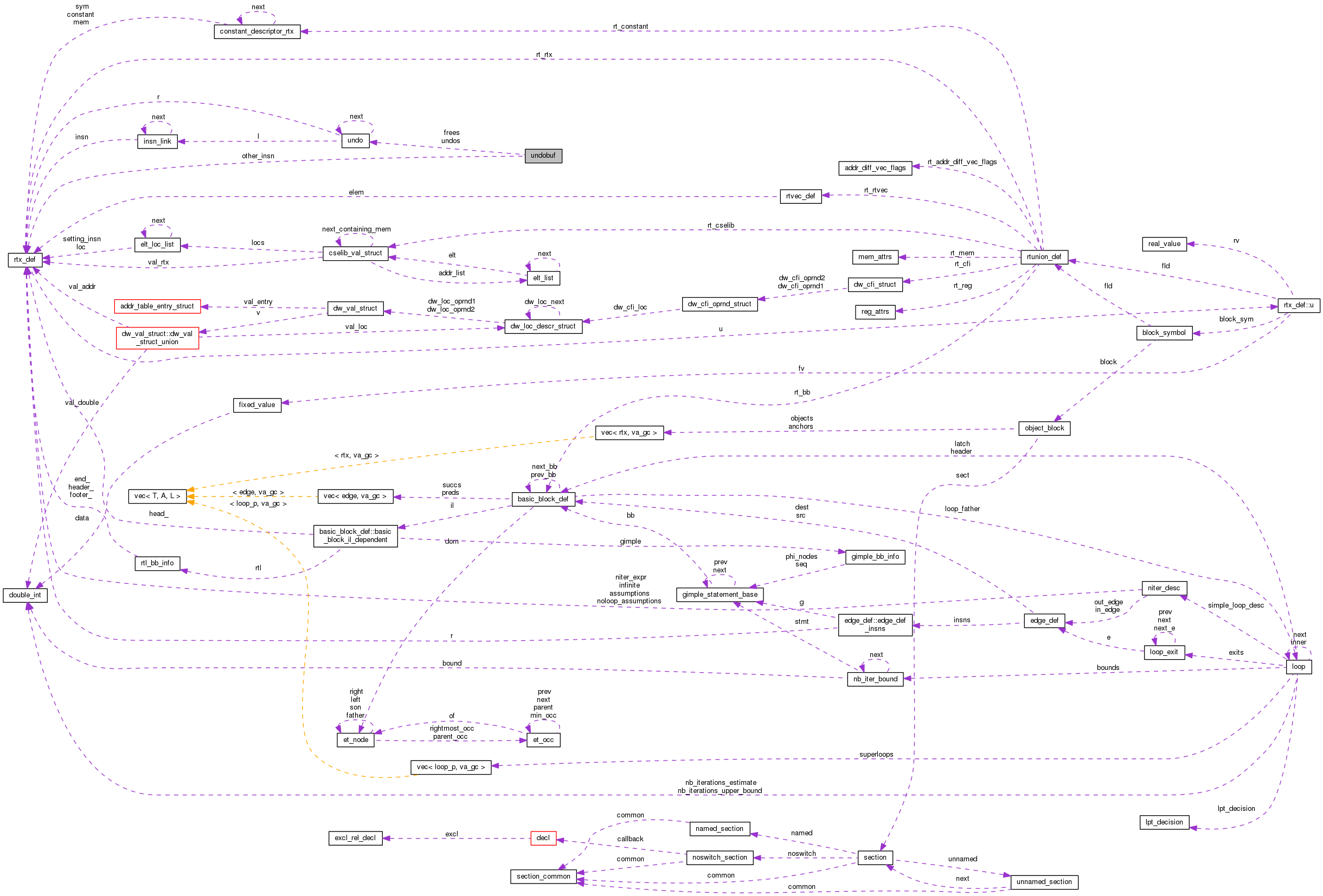 Collaboration graph