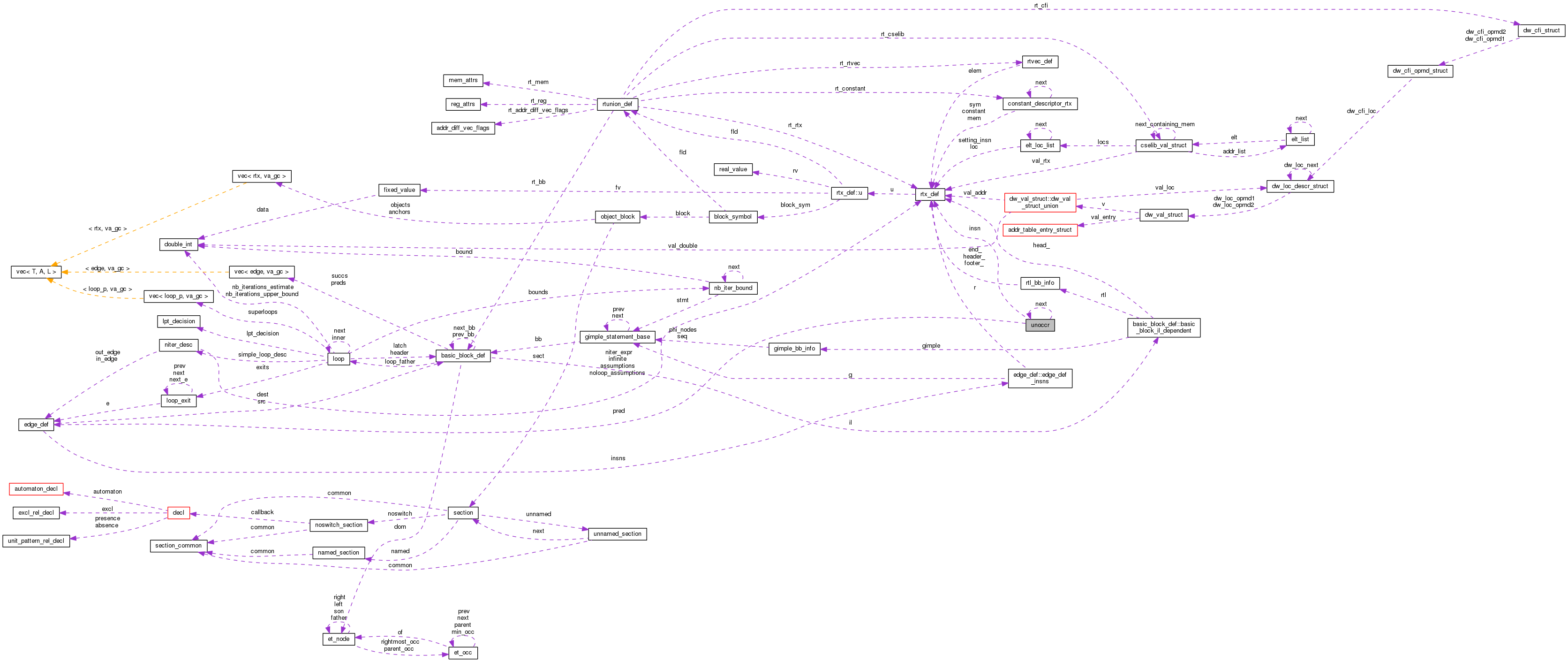 Collaboration graph