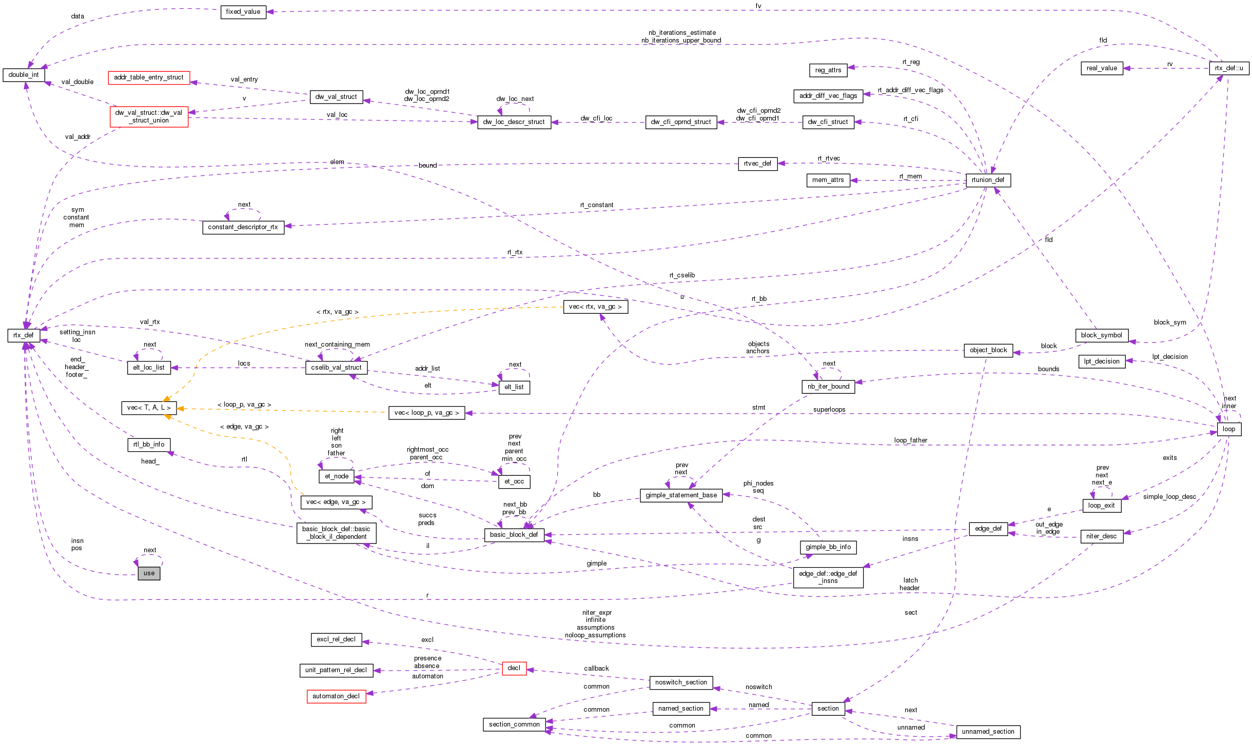 Collaboration graph