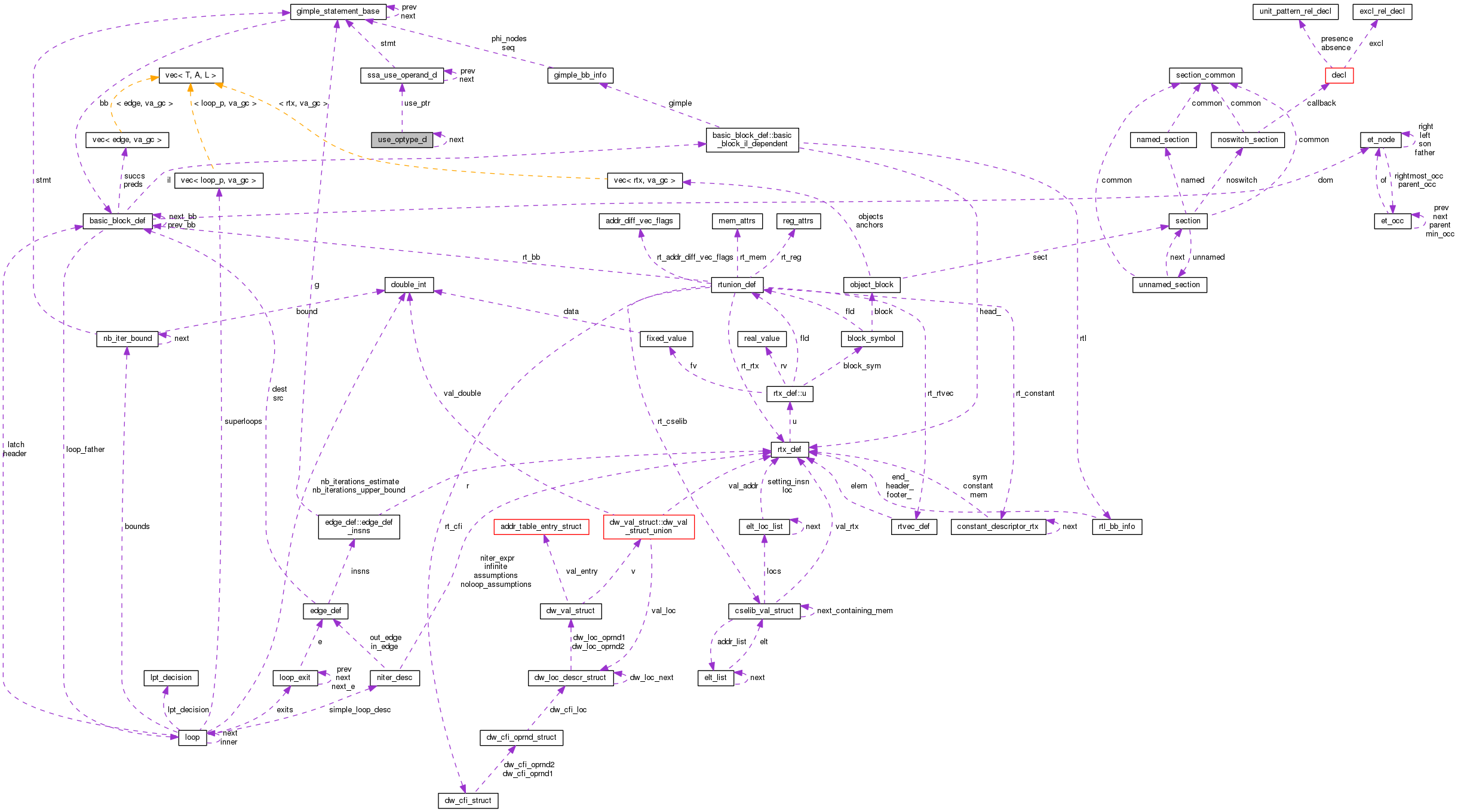 Collaboration graph