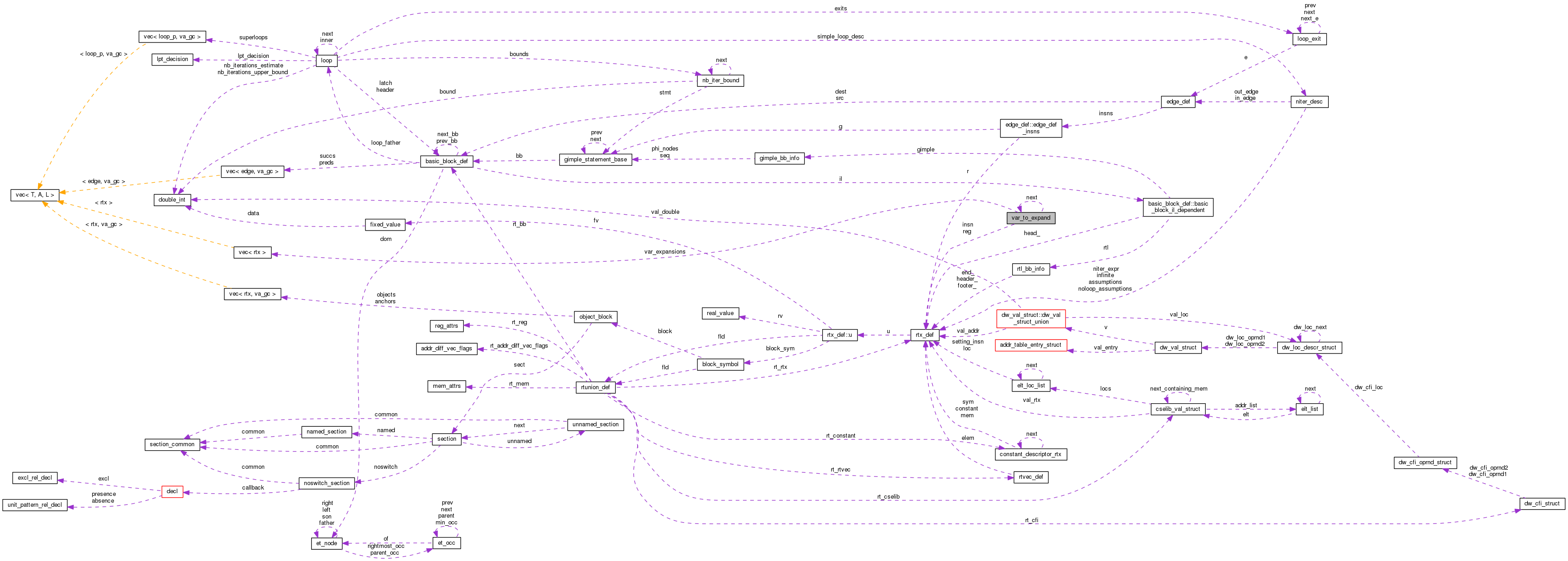 Collaboration graph