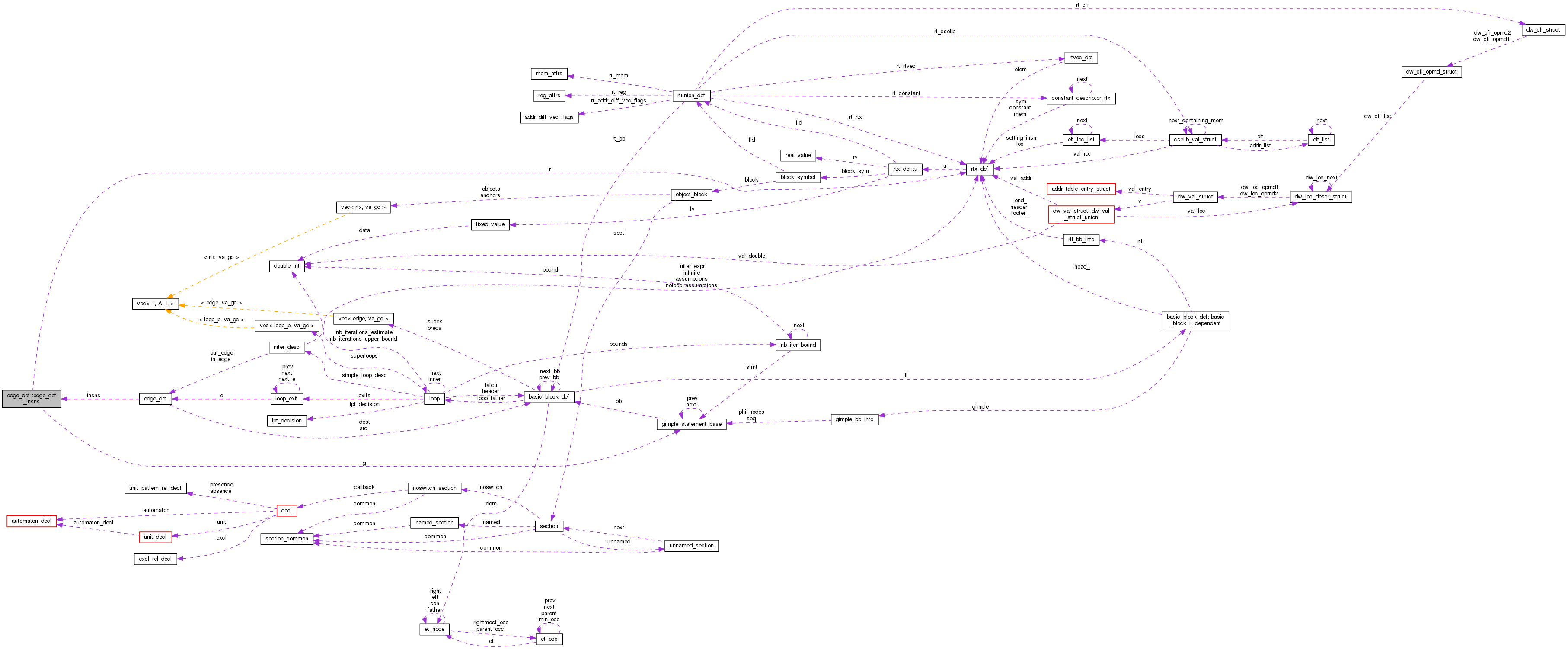 Collaboration graph