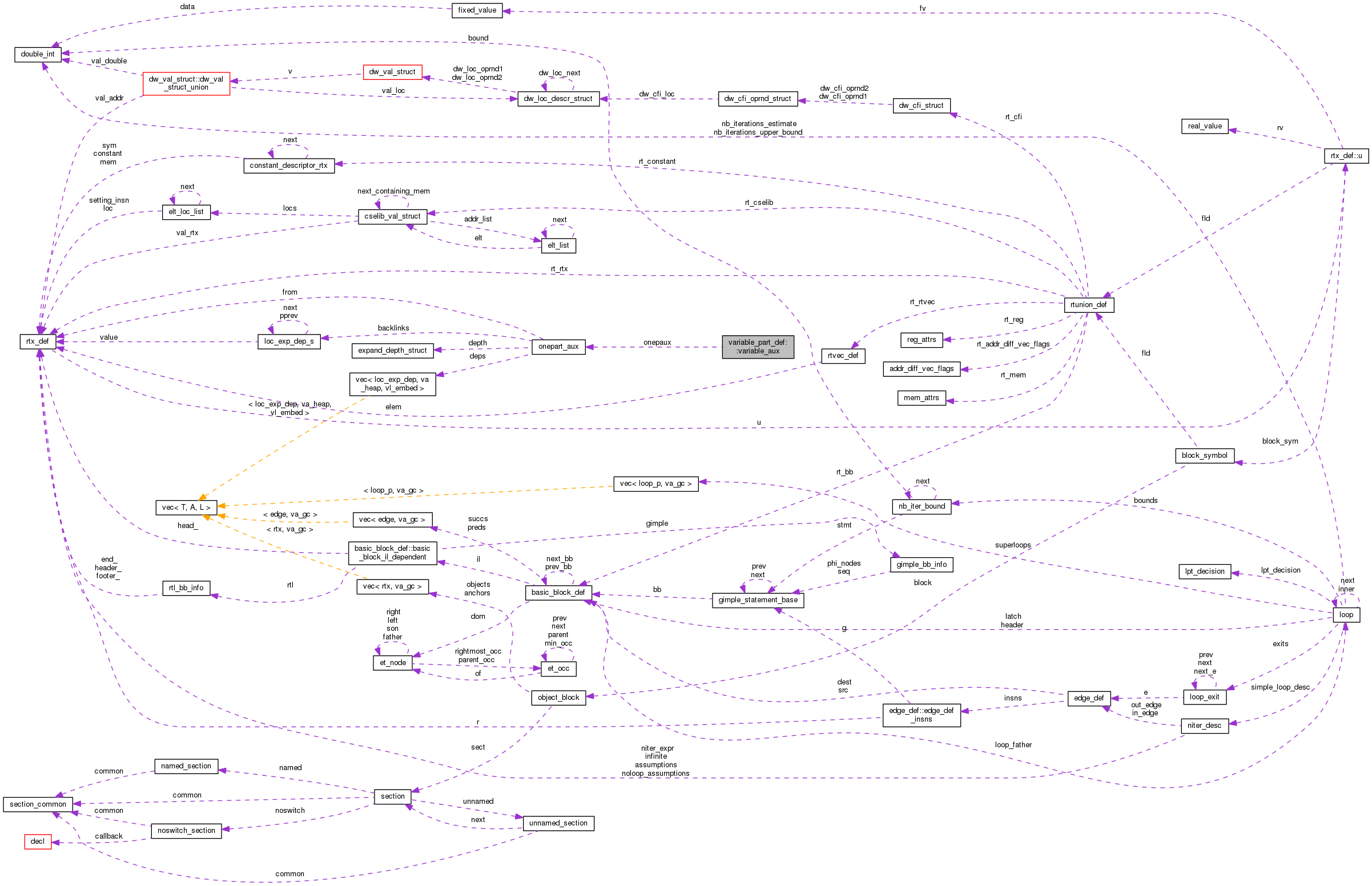 Collaboration graph